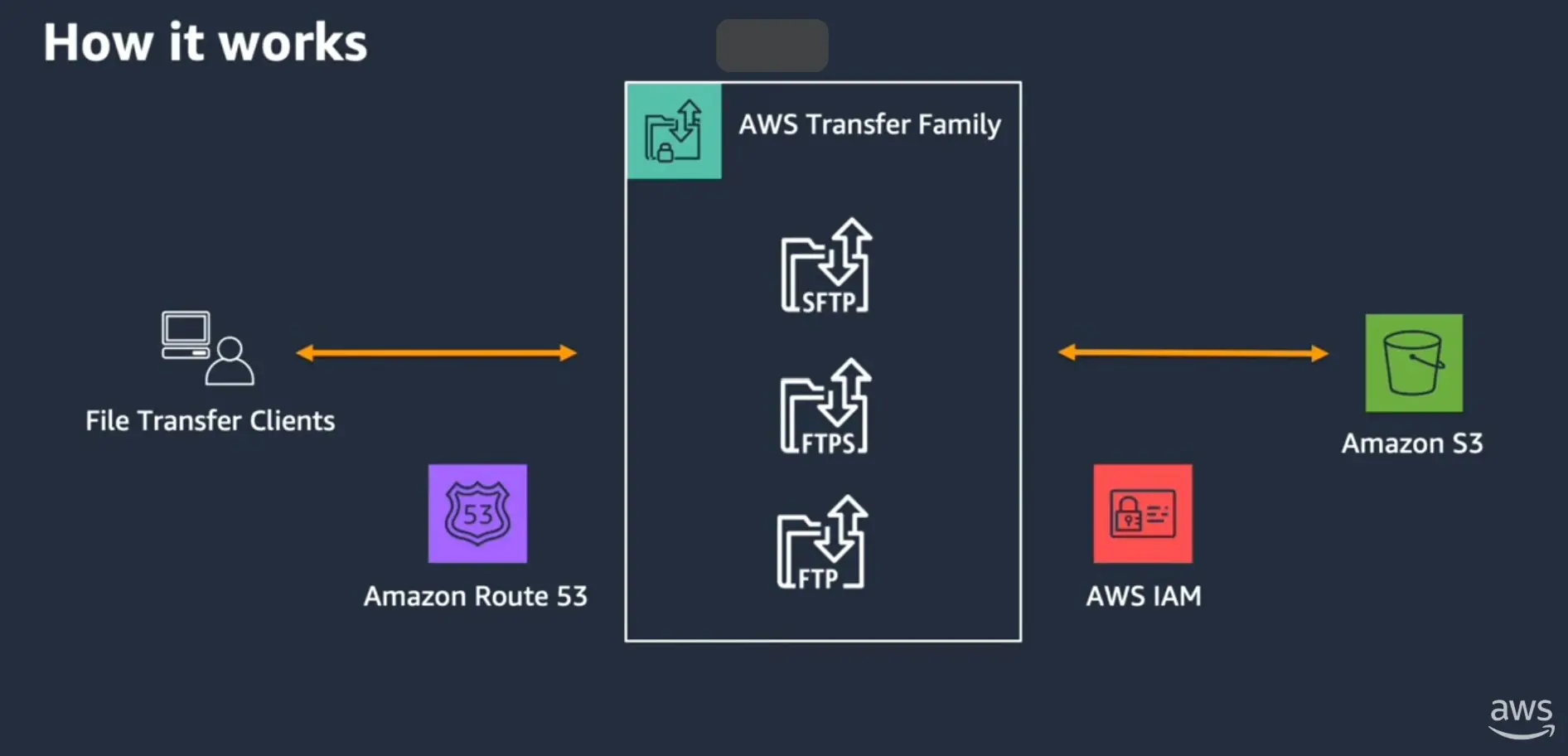 aws1.jpg