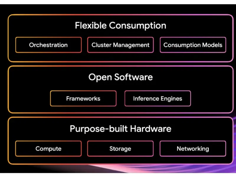 google ai infrastructure2.jpg