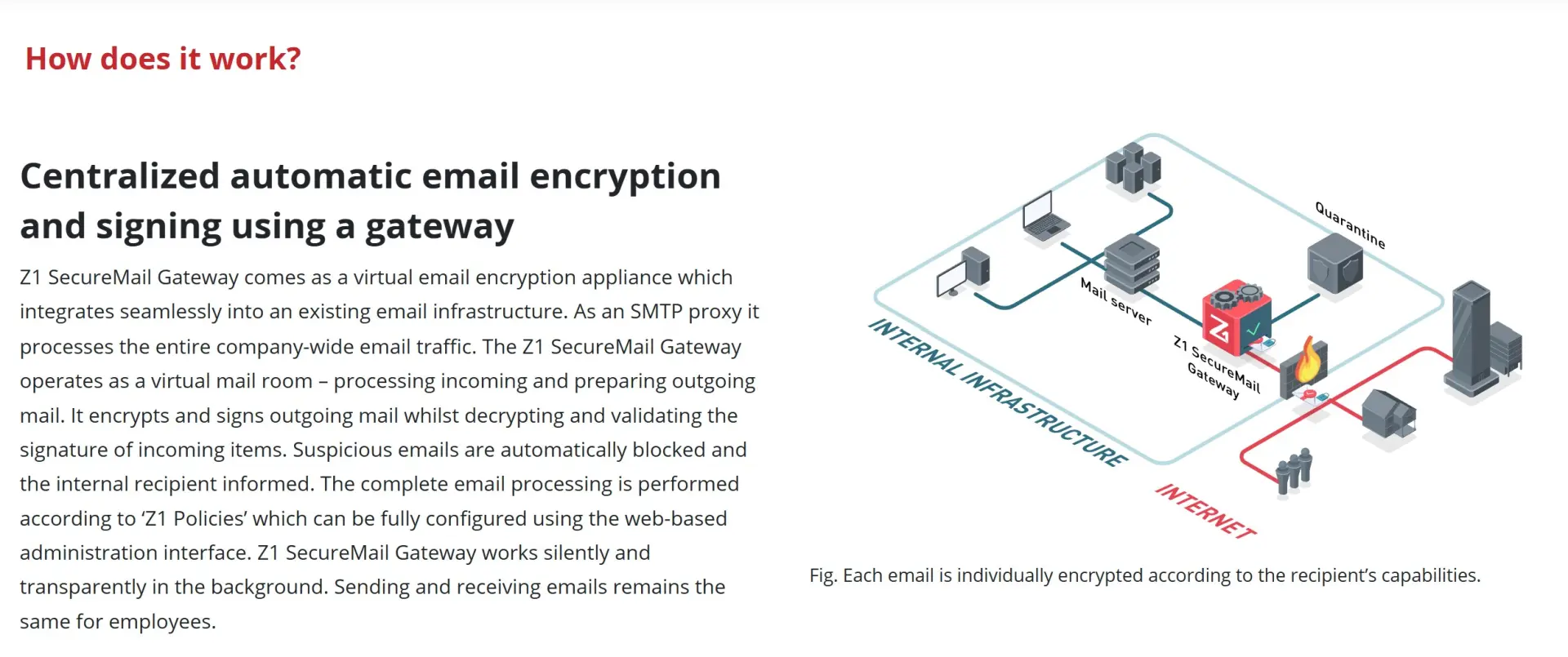 z1 securemail gateway1.jpg